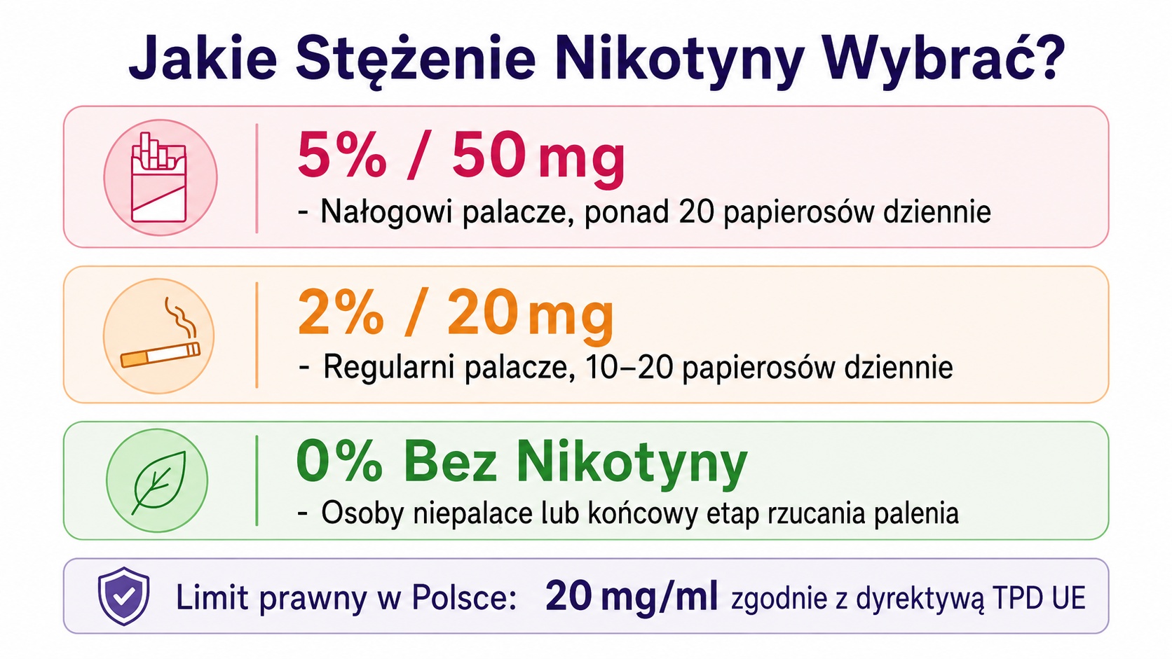 Informacje o stężeniu nikotyny