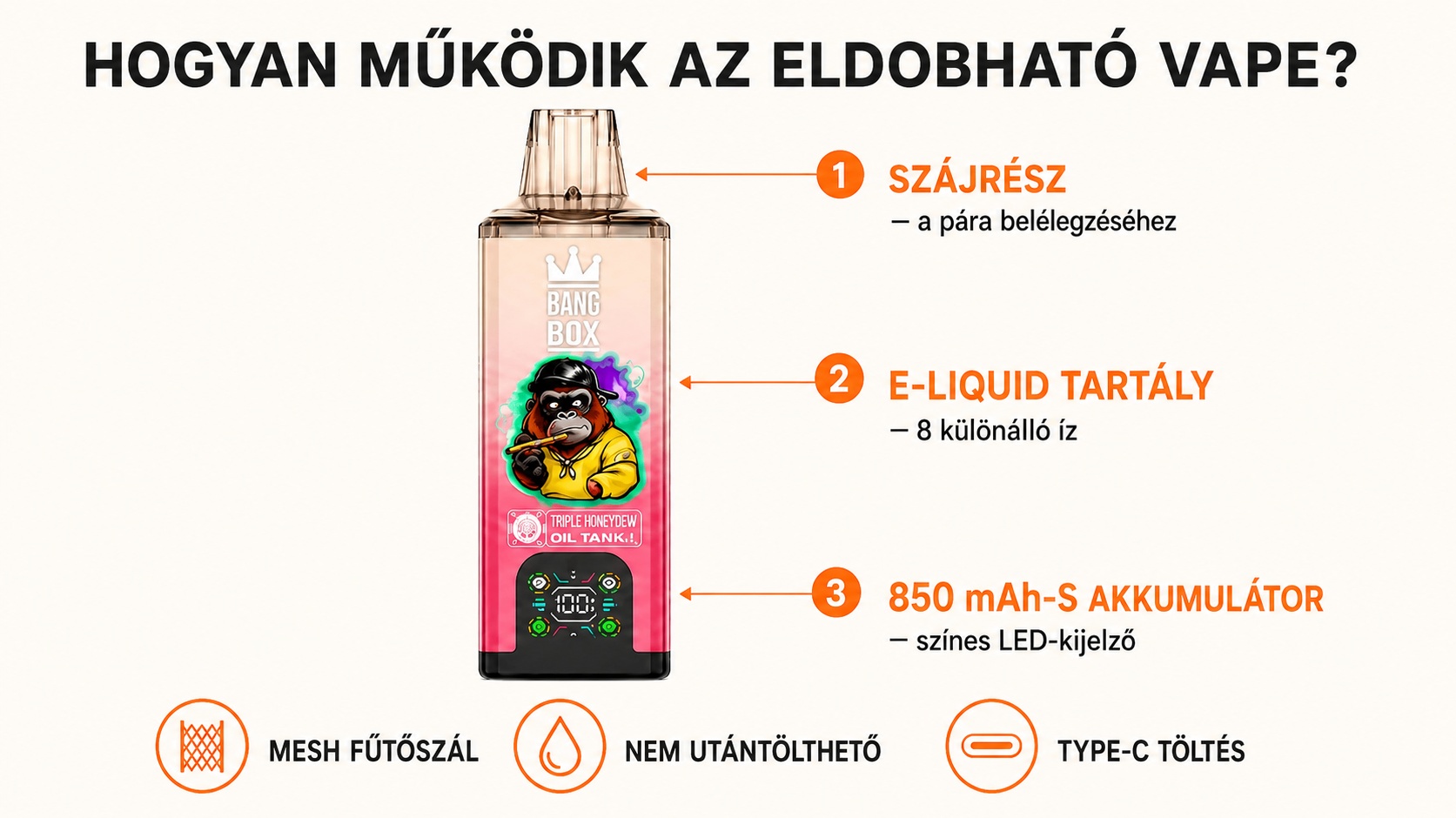 Hogyan működik a Bang Box 200K