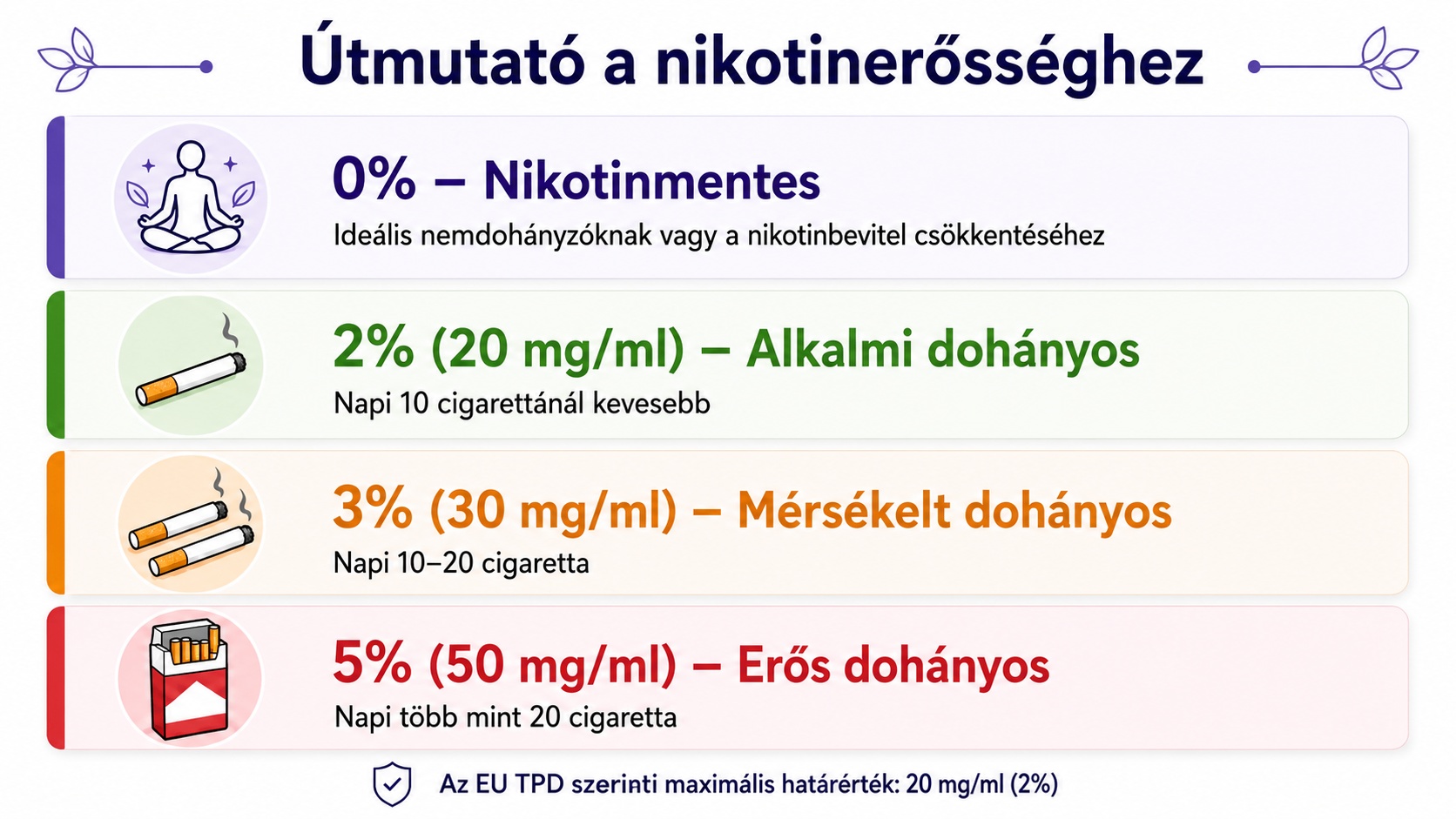 A nikotintartalom jelölésének értelmezése