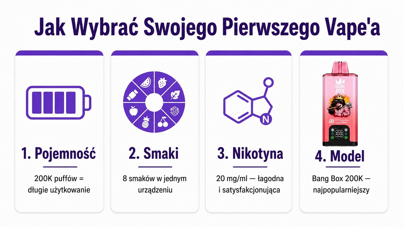 Jak wybrać odpowiedni model