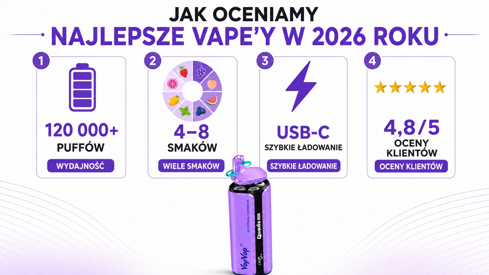 Kryteria oceny: pojemność, multi-smak, szybkie ładowanie i oceny użytkowników