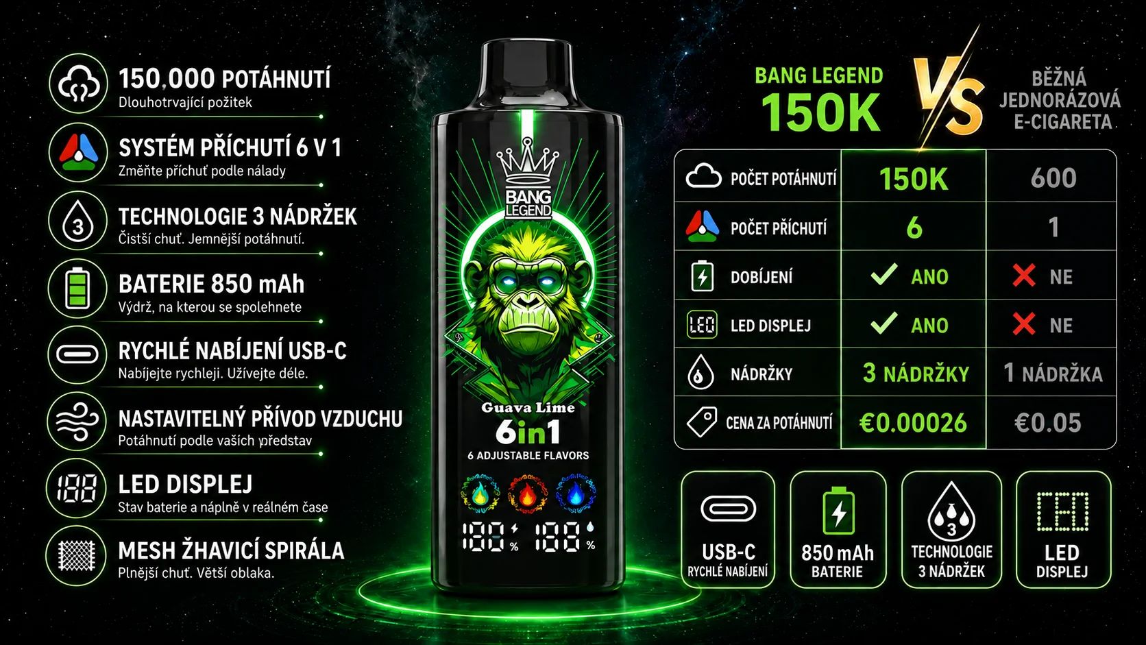 Technické specifikace Bang Legend 150K ve srovnání s běžnou jednorázovou e-cigaretou