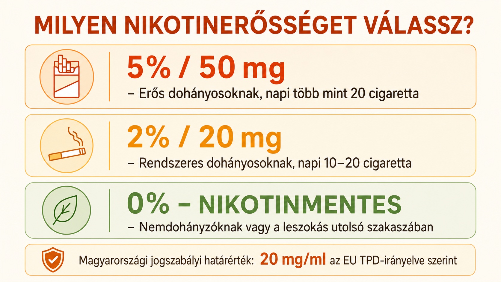 Információ a nikotintartalomról