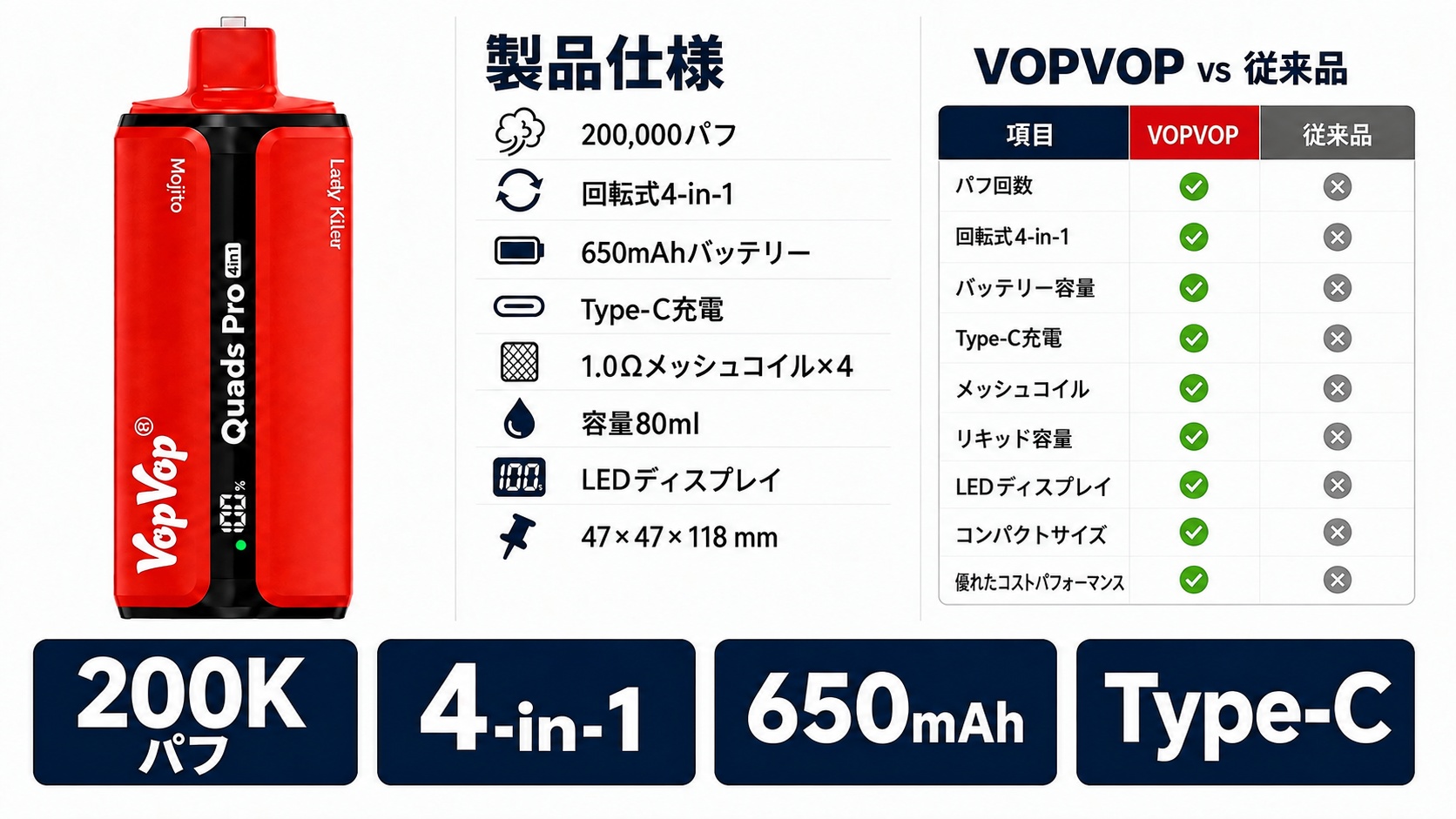 VopVop Quads Pro 製品仕様