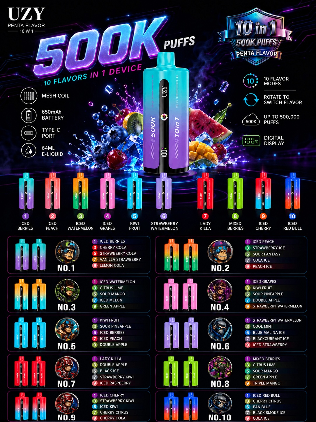 UZY Penta 500K flavour combinations