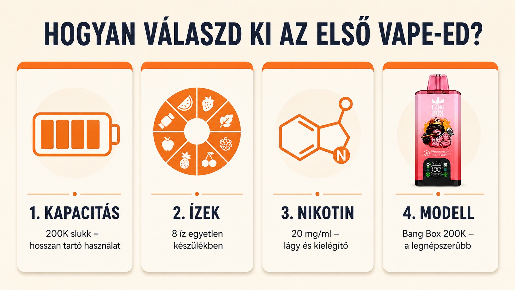 Hogyan válassz megfelelő modellt