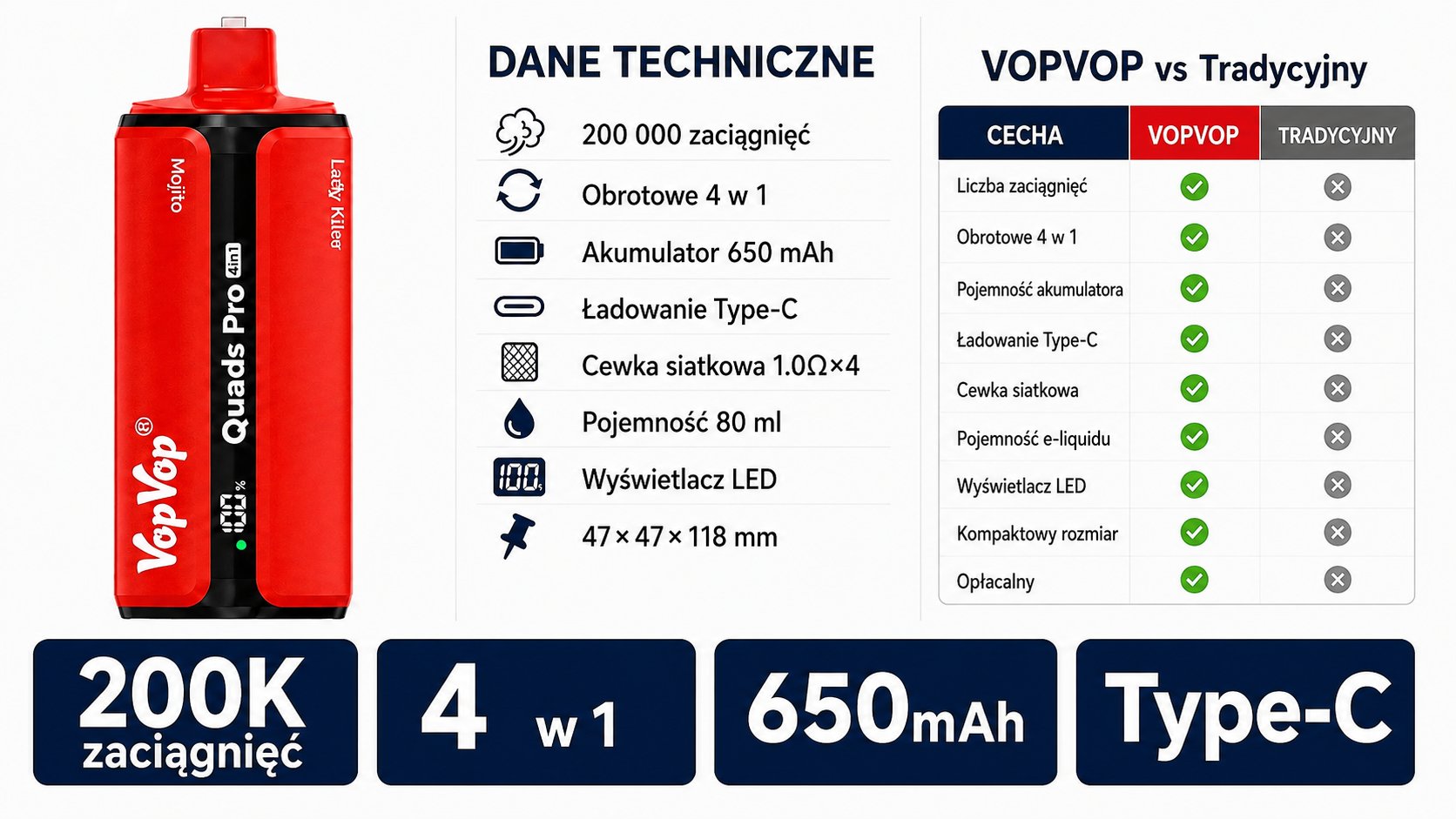 VopVop Quads 120K – dane techniczne i specyfikacja