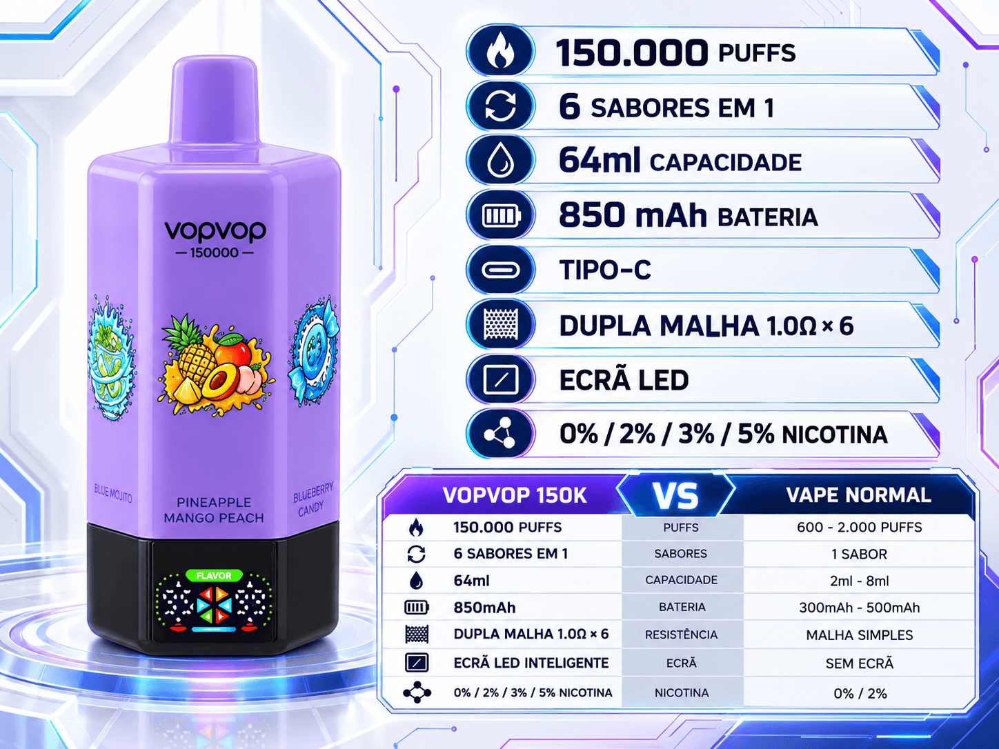 VOPVOP 150.000 Puffs 6 em 1 vape descartável recarregável com 64ml e-líquido, bateria 650mAh, ecrã LED, Type-C e 0% a 5% nicotina comparação com vape normal