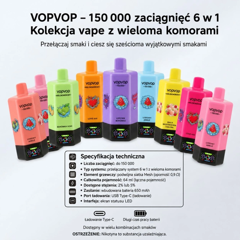 Specyfikacja VOPVOP 160K – 160 000 puffów, 6 w 1, podwójna siateczka mesh, bateria 650 mAh, USB-C szybkie ładowanie, ekran LED i wskaźnik liquidu