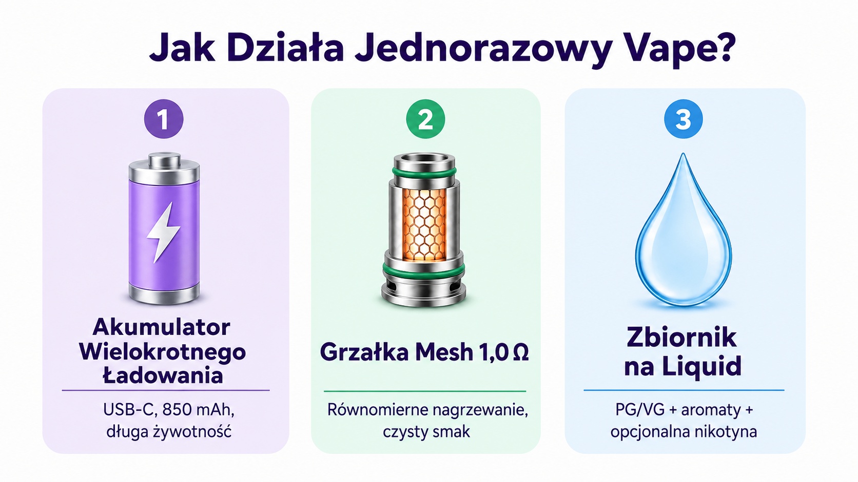 Jak działa jednorazowe urządzenie vapingowe