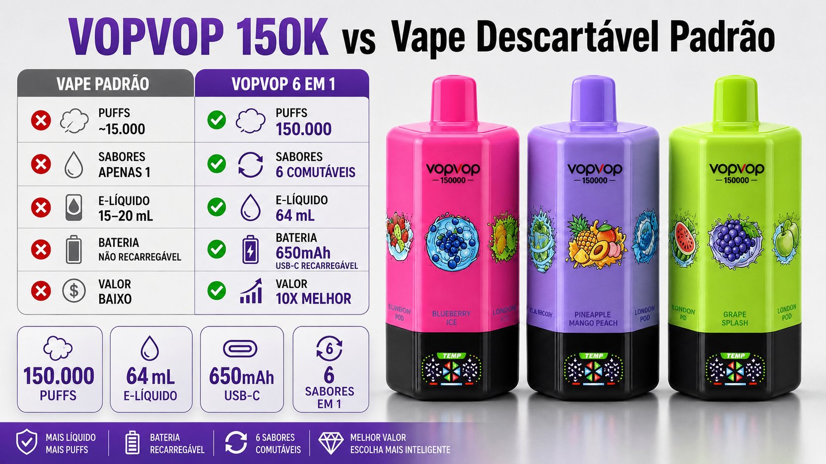 VOPVOP 150K comparação e especificações