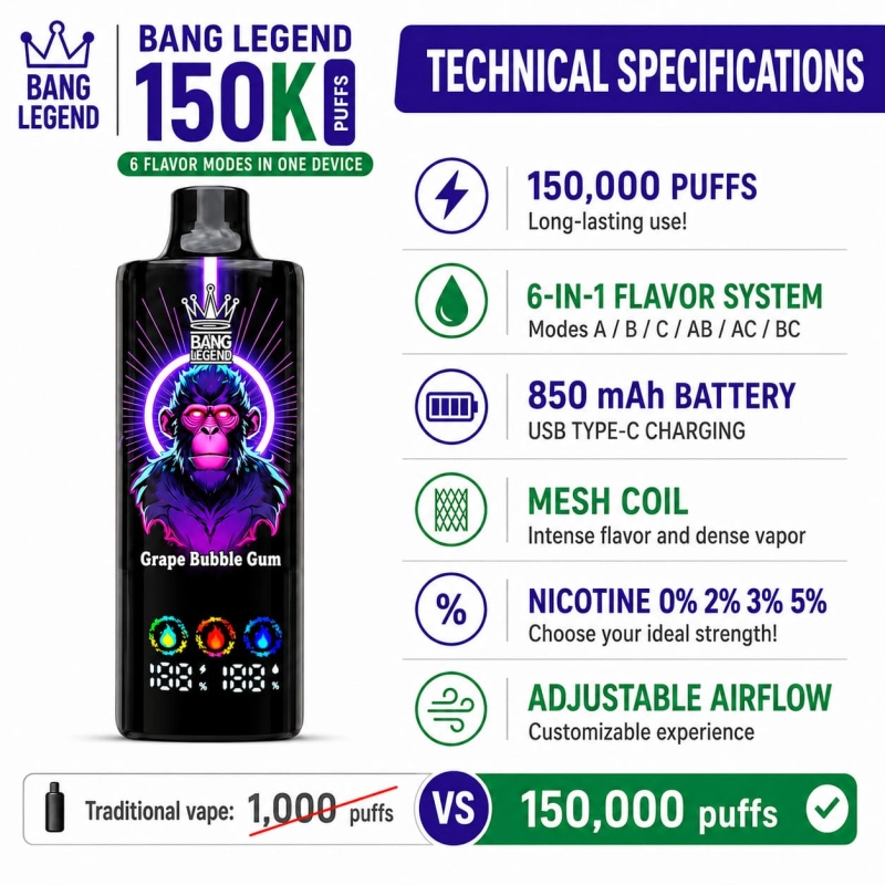 Bang Legend 150K rechargeable vape specifications with 850mAh battery, LED screen and USB-C charging