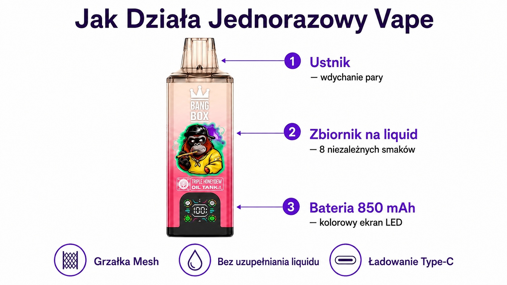 Jak działa Bang Box 200K