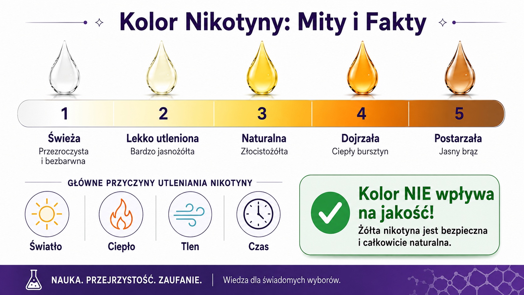 Utlenianie nikotyny i zmiana koloru e-liquidu