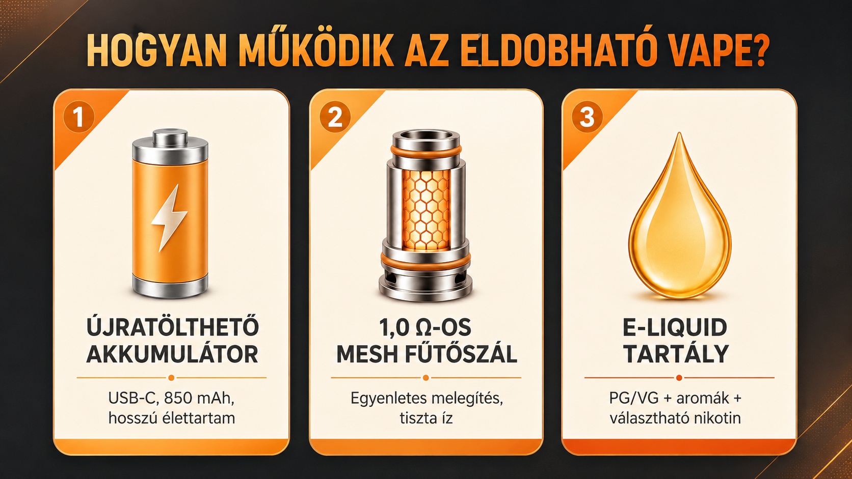 Hogyan működik egy eldobható vape készülék