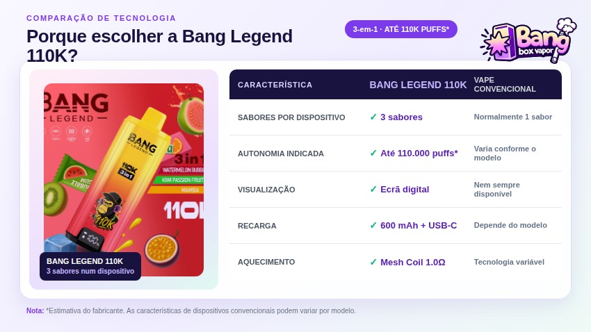 Bang Legend 110K vape descartável recarregável 3-em-1