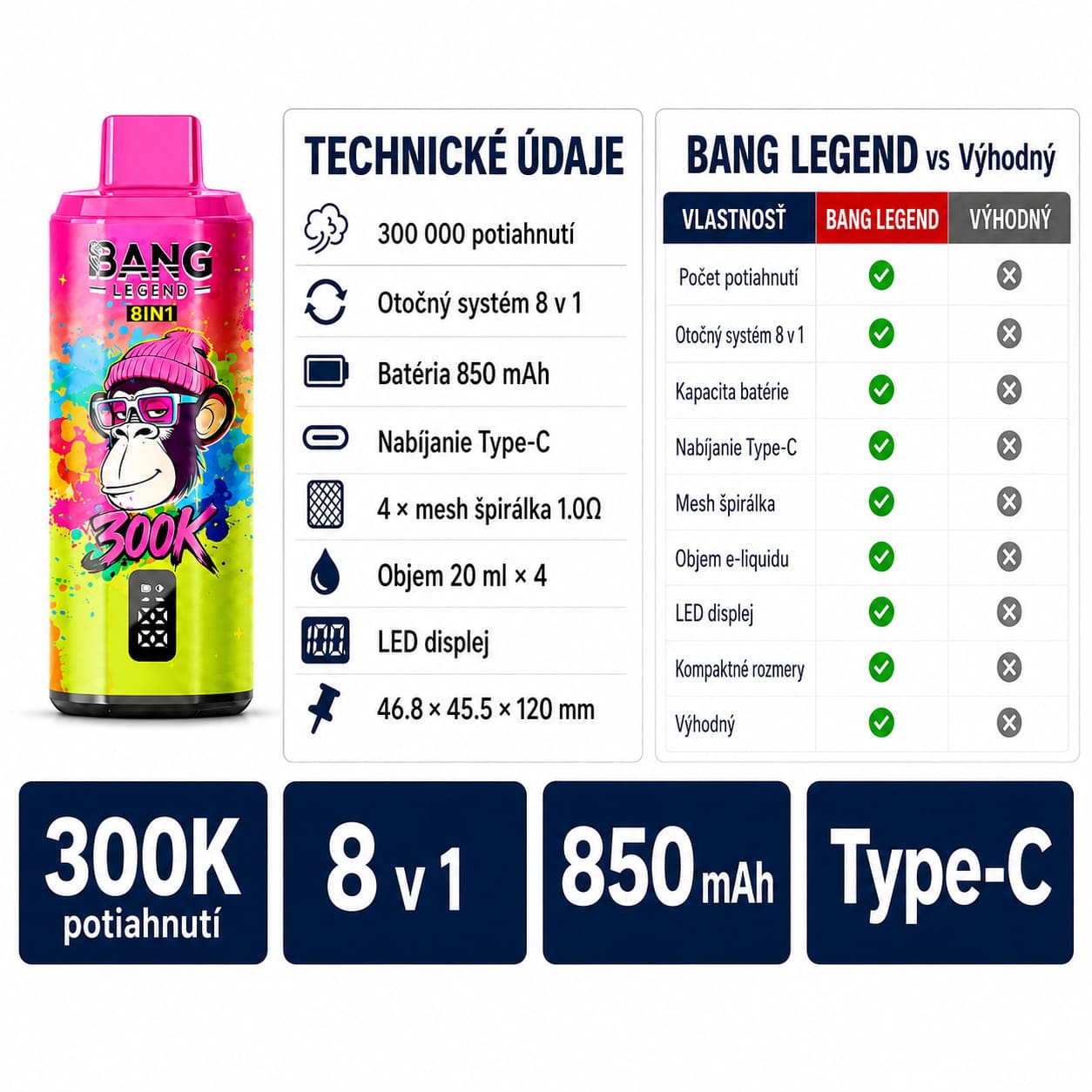 Bang Legend 300K 8v1 vape – technické parametre, 300 000 potiahnutí, batéria 850 mAh, USB-C a LED displej