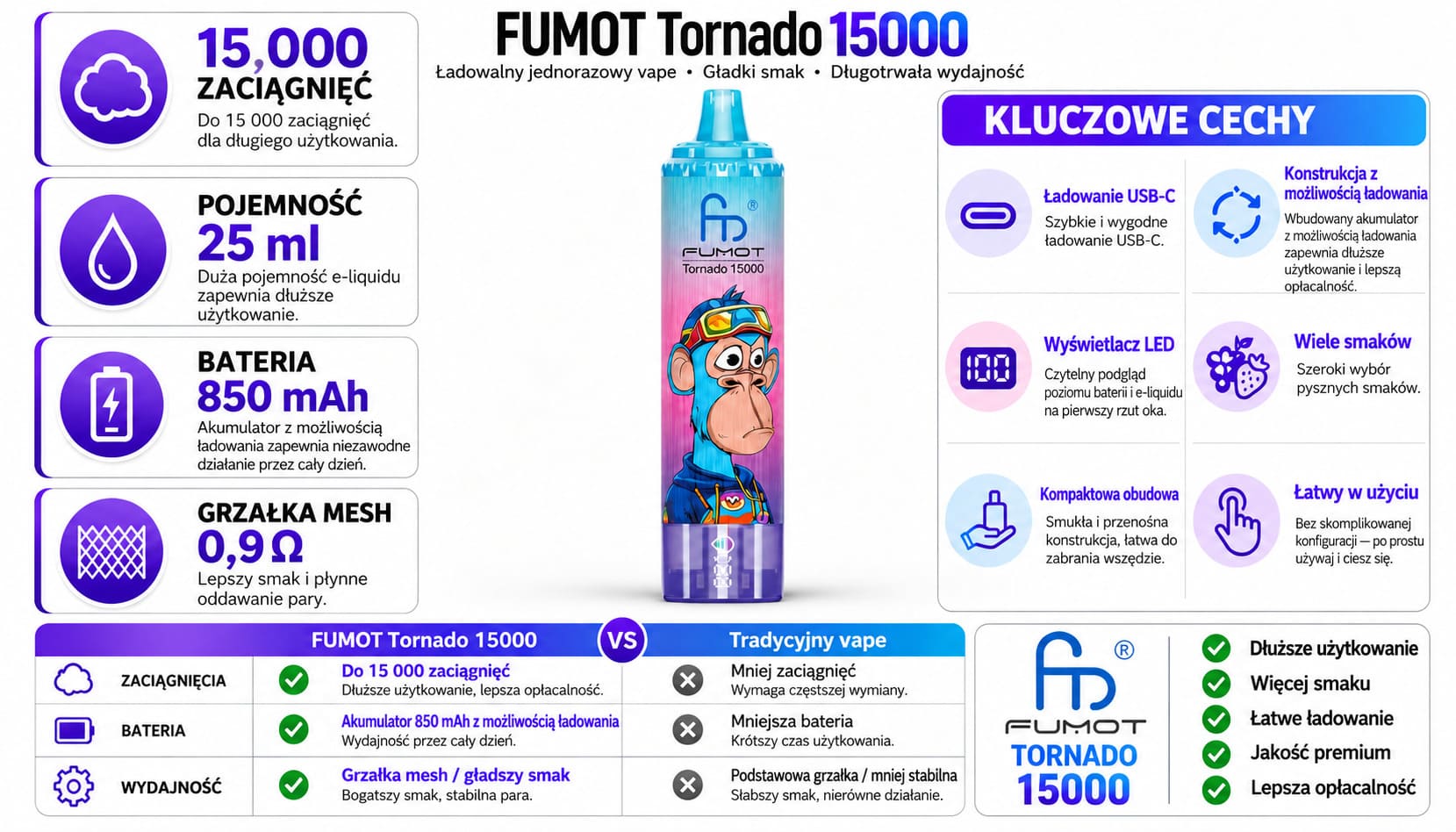 Fumot RandM Tornado 15000 – 25 ml, akumulator 850 mAh, ładowanie USB-C i wyświetlacz LED