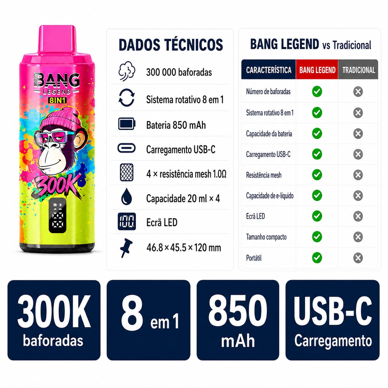 Bang Legend 300K 8 em 1 com 300 000 baforadas, bateria 850 mAh, USB-C, ecrã LED e 4 reservatórios