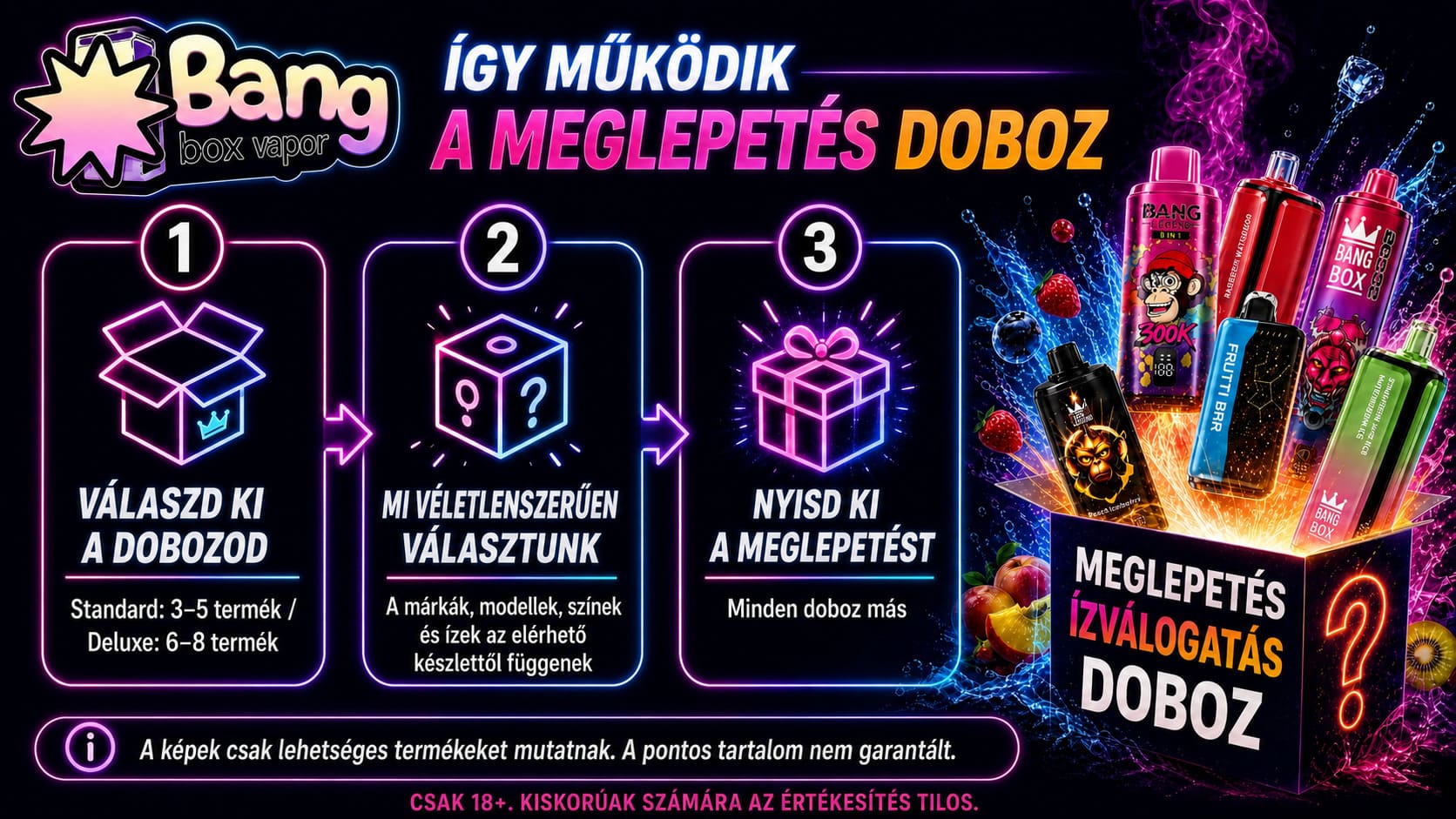 A meglepetésdoboz működése: doboz kiválasztása, véletlenszerű termékválasztás és kibontás