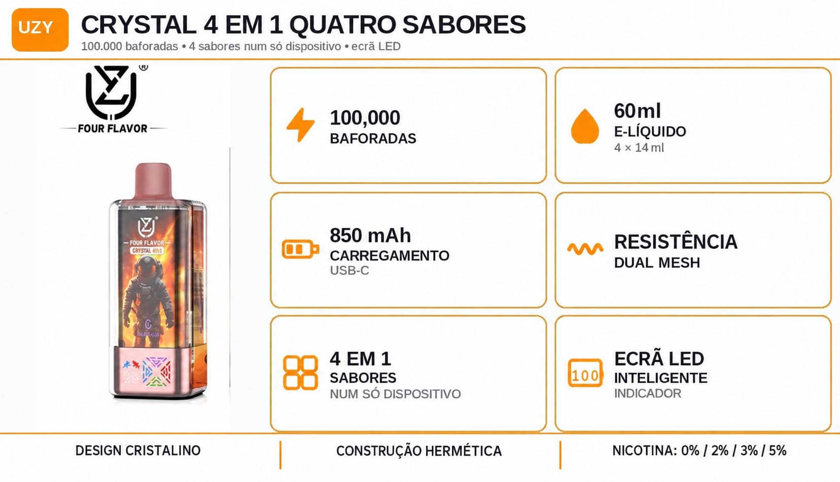 UZY 100K 4 em 1, até 100 000 baforadas, 56 ml, bateria de 650 mAh, USB-C e ecrã LED