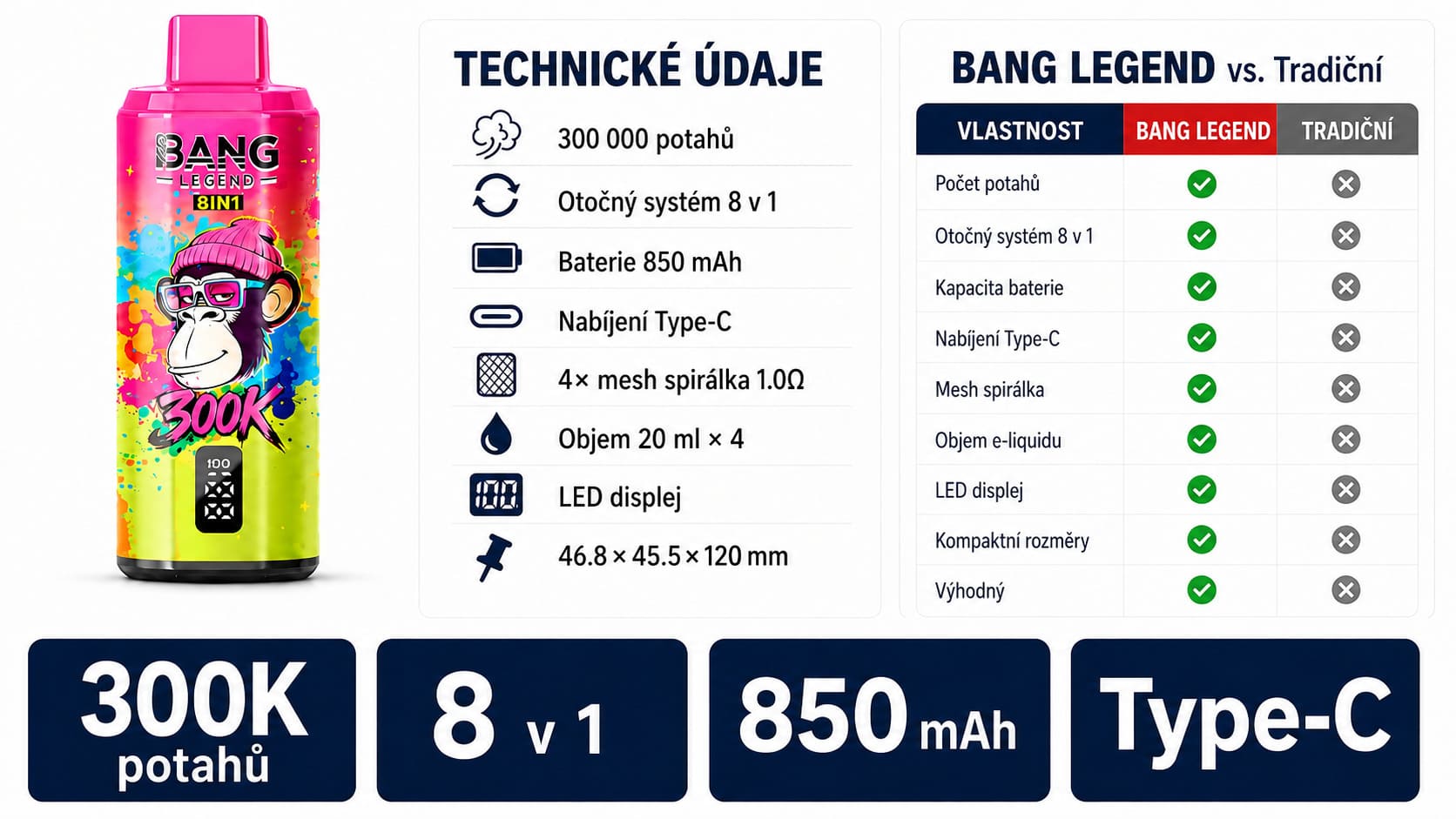 Bang Legend 300K 8 v 1 vape – technické parametry: až 300 000 potahů, baterie 850 mAh, USB-C, LED displej a 4 mesh spirálky