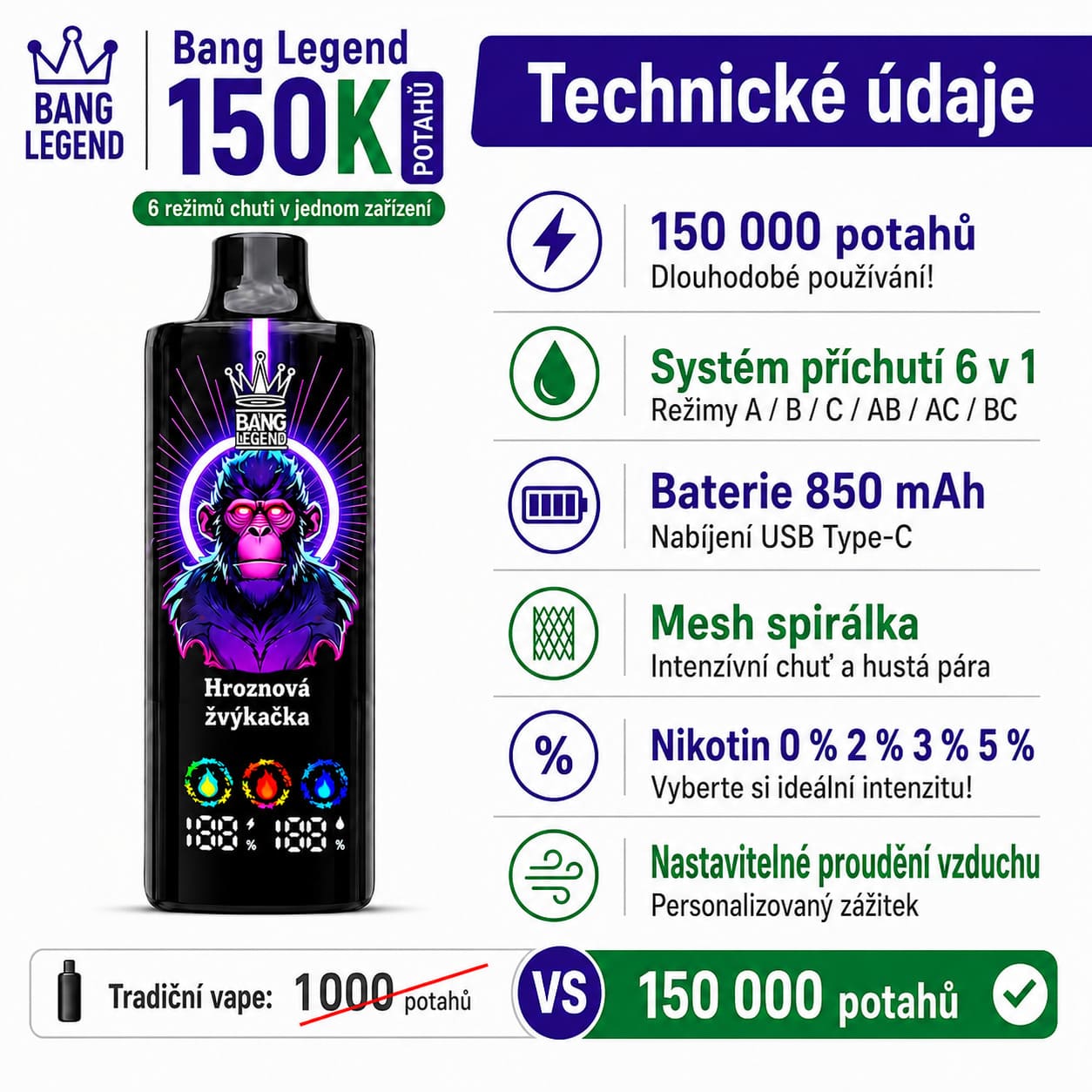 Bang Legend 150K 6 v 1 – technické parametry, baterie 850 mAh, USB-C, LED displej a systém příchutí 6 v 1